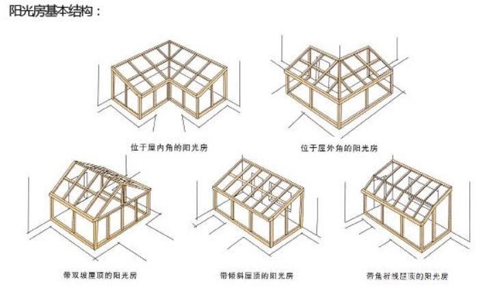 青岛阳光房电动遮阳帘