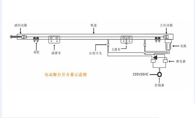 电动舞台幕开合示意图