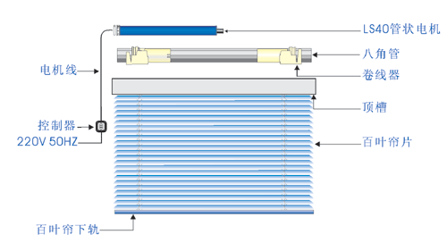 室内百叶帘示意图