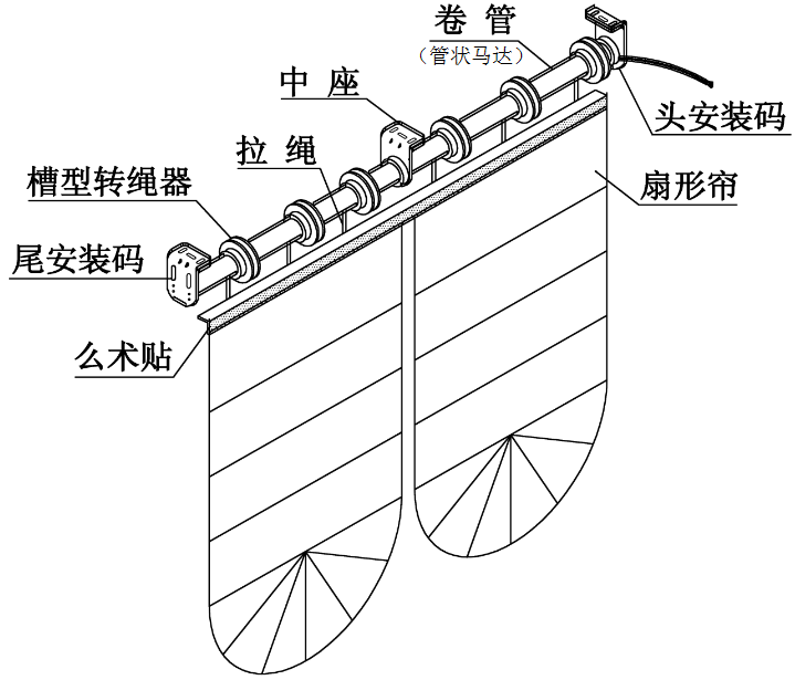 电动罗马帘示意图扇形